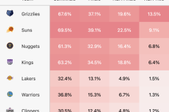 杨瀚森在开拓者队指导下体重飞跃，增重8公斤实力大增