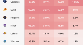 杨瀚森在开拓者队指导下体重飞跃，增重8公斤实力大增